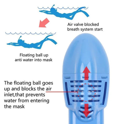 Splashee SharkBreath™ Snorkel Mask