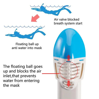 Splashee BubbleBreathe™ Mask - Full Face Snorkel Mask (backup)